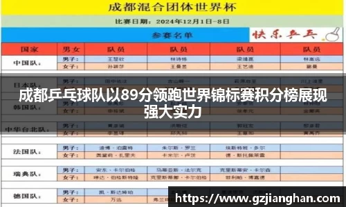 成都乒乓球队以89分领跑世界锦标赛积分榜展现强大实力
