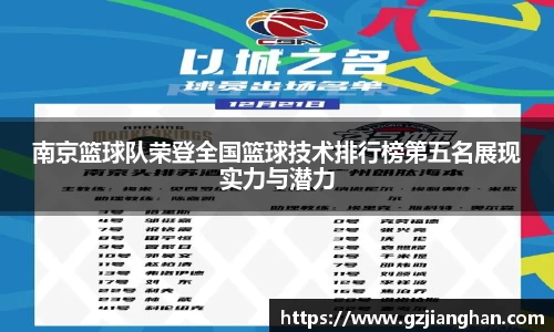 南京篮球队荣登全国篮球技术排行榜第五名展现实力与潜力