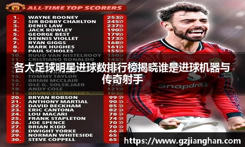 各大足球明星进球数排行榜揭晓谁是进球机器与传奇射手